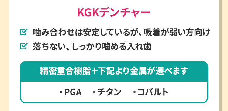 噛み合わせは安定しているが、吸着が弱い方向け落ちない、しっかり噛める入れ歯